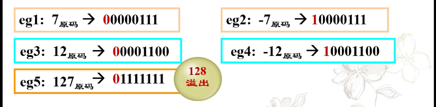 8λܹʾΪ：127，**ıʾΧΪ（-127~127），128-128，ΪǷ**