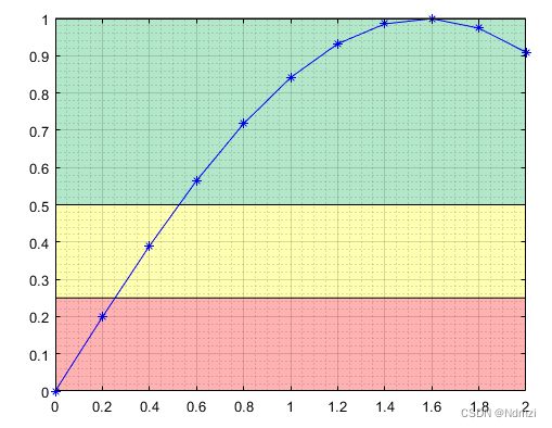 Matlab Axis Color Matlab修改(Axes)坐标轴背景颜色方法。_matlab 坐标轴颜色-CSDN博客