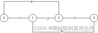 堆优化迪氏最短单源路径原理及C++实现