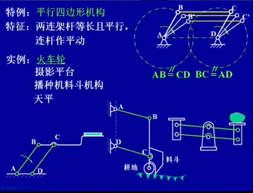 机械设计基础笔记_机械设计基础知识点整理 (https://mushiming.com/)  第14张