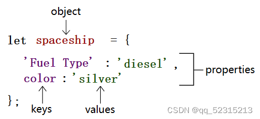 JavaScript 面向对象