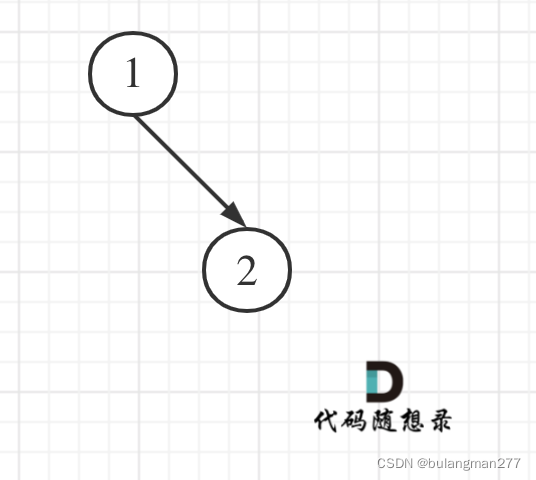 图源：代码随想录