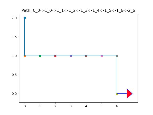 Python - 动态规划之寻找并显示所有路径