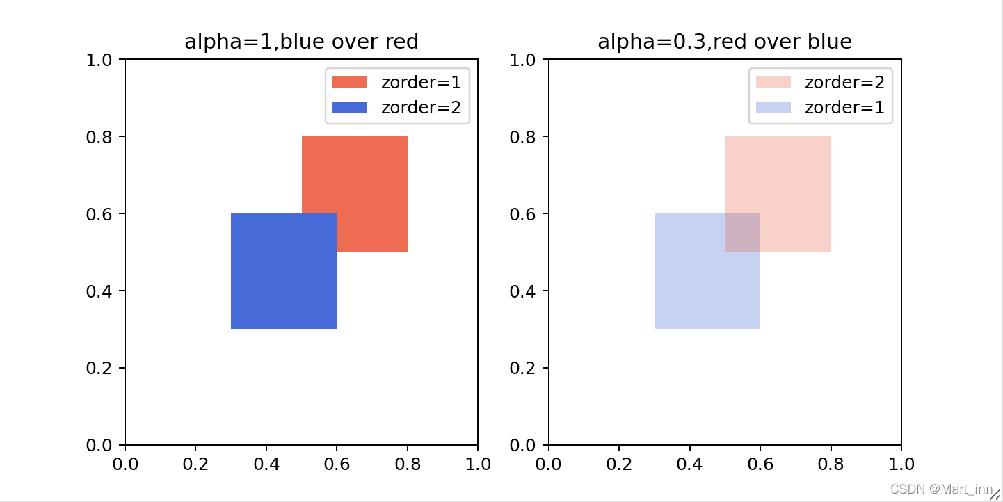 【DS with Python】Matplotlib入门(三):cm模块、colormap配色、animation动画与canvas交互设计 ...