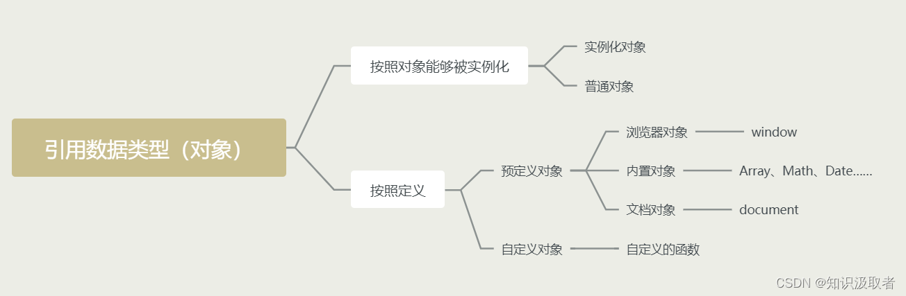 [外链图片转存失败,源站可能有防盗链机制,建议将图片保存下来直接上传(img-8woZnYuR-1652429513683)(D:/用户/ghp/Pictures/Typora/image-20220510193851371.png)]