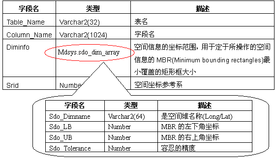 来源：https://www.cnblogs.com/ora-fans/articles/1273872.html