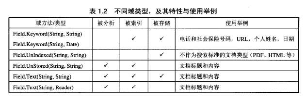 table 1-2