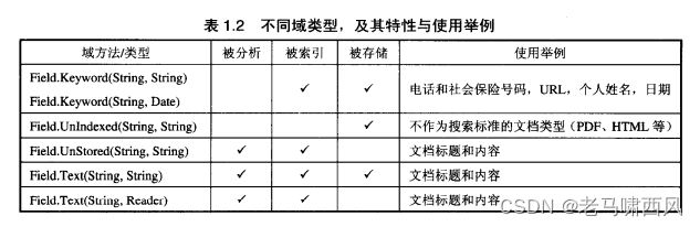 table 1-2