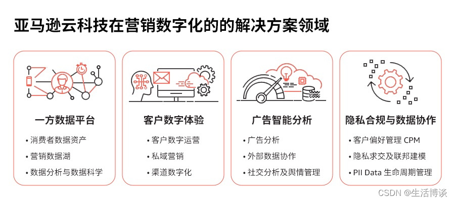 激活数字营销新引擎，亚马逊云科技为企业带来数字化营销新体验