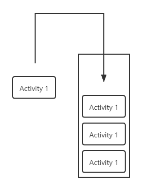 standard模式下启动activity