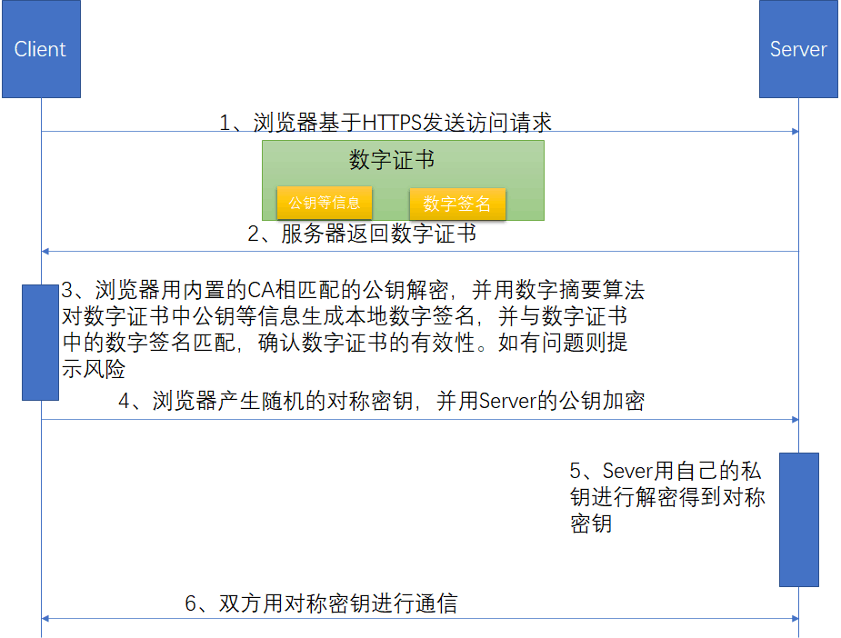 http和https的区别演示 watermark,type_d3F5LXplbmhlaQ,shadow_50,text_Q1NETiBA6L-q5Y2i5YWL55qE546w5Lu7,size_20,color_FFFFFF,t_70,g_se,x_16