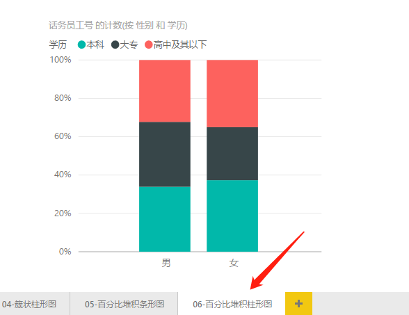 6 百分比堆积柱形图_powerbi柱状图显示百分比-csdn博客