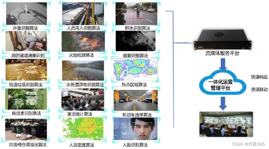 优秀智慧园区案例 - 上海世博文化公园智慧园区，先进智慧园区建设方案经验