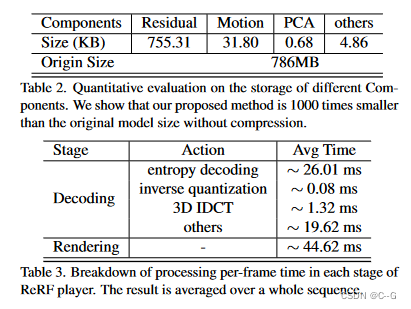 90、Neural Residual Radiance Fields for Streamably Free-Viewpoint Videos