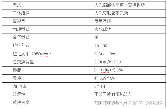 硫酸锂溶液除钙离子的方法、碳酸氢锂除钙离子技术