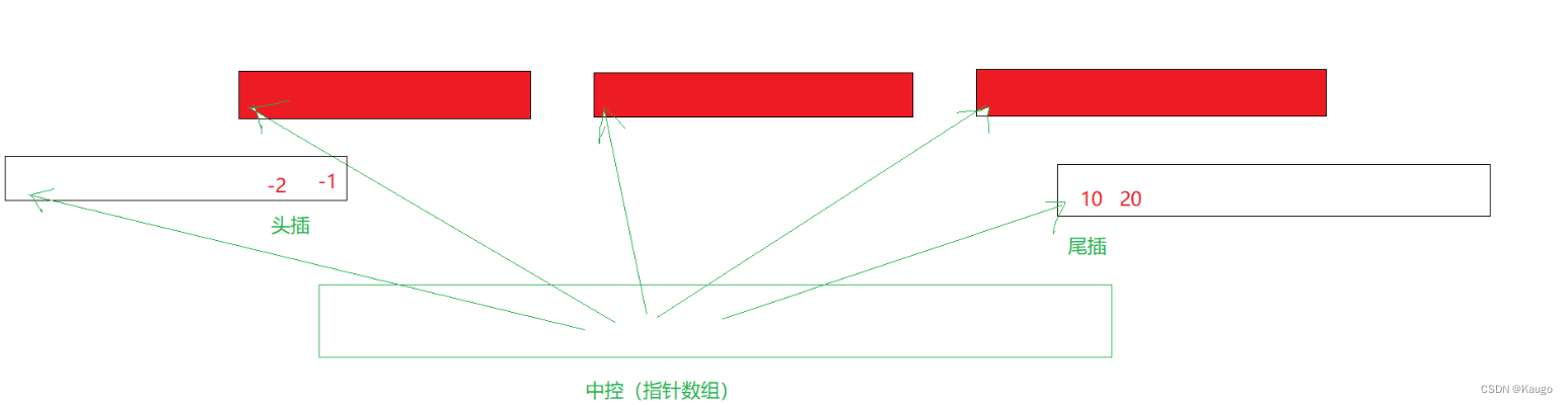 【C++】STL中stack，queue容器适配器的模拟实现（使用deque容器）