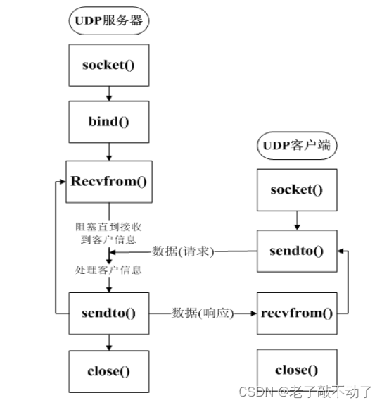 基于vfw的局域网语音聊天室系统源码论文