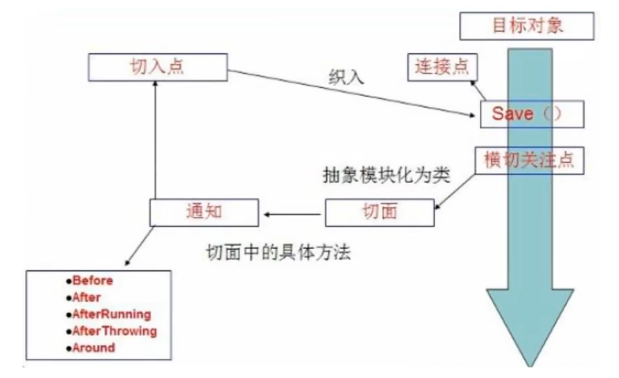 图2
=