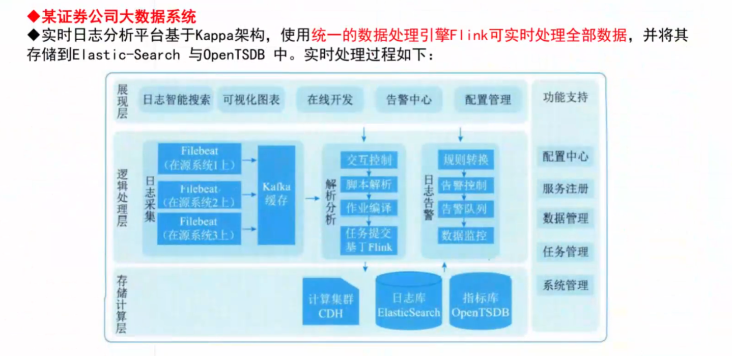 架构案例分析重点