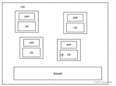 Docker概述