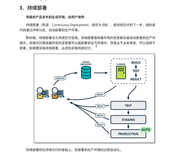 企业级生产环境CICD入门