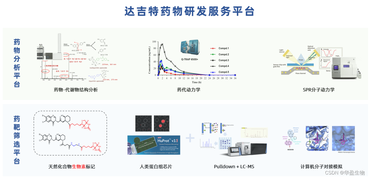 人类蛋白质组芯片助力药物靶点筛选