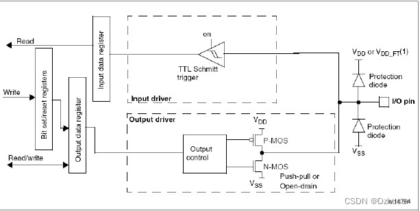 STM32使用IIC通信的引脚配置问题