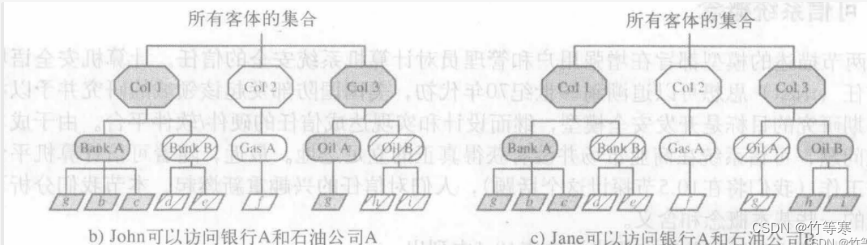 网络安全--计算机网络安全概述