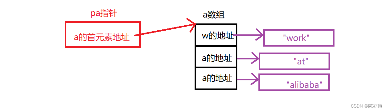 【C语言】一次让你看透指针笔试题