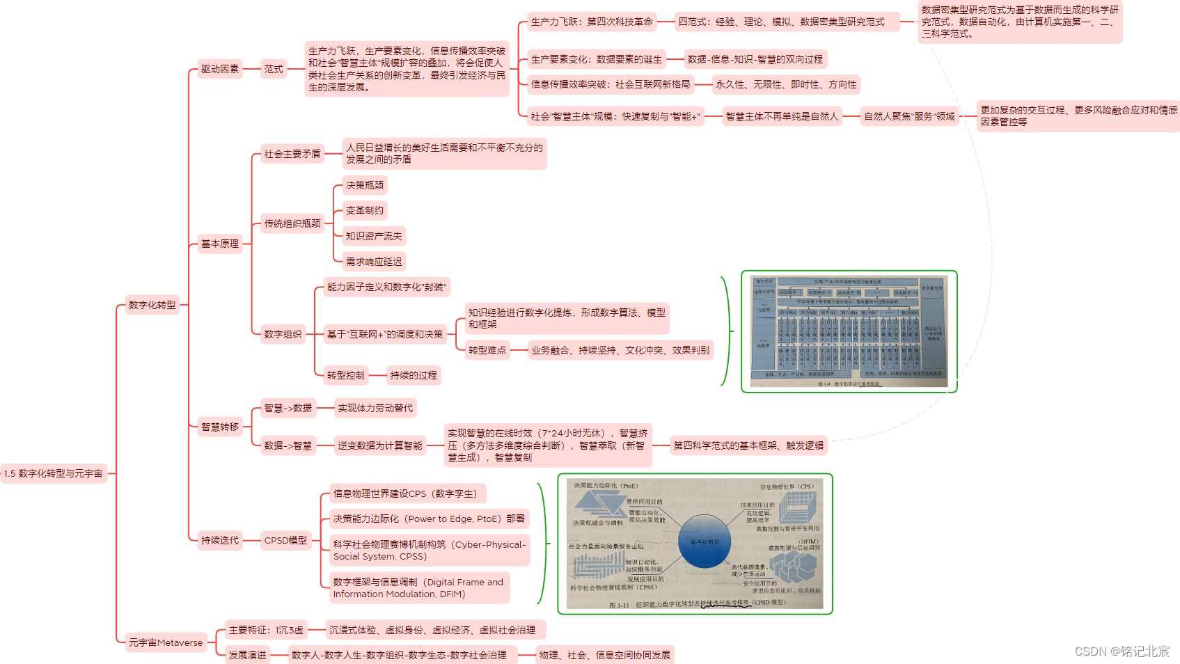 信息系统项目管理师（第四版）教材精读思维导图-第一章信息化发展