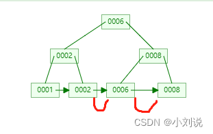 mysql 中的锁