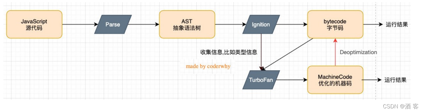 语法解析树树核_语法解析树怎么处理循环_java ast 语法树解析
