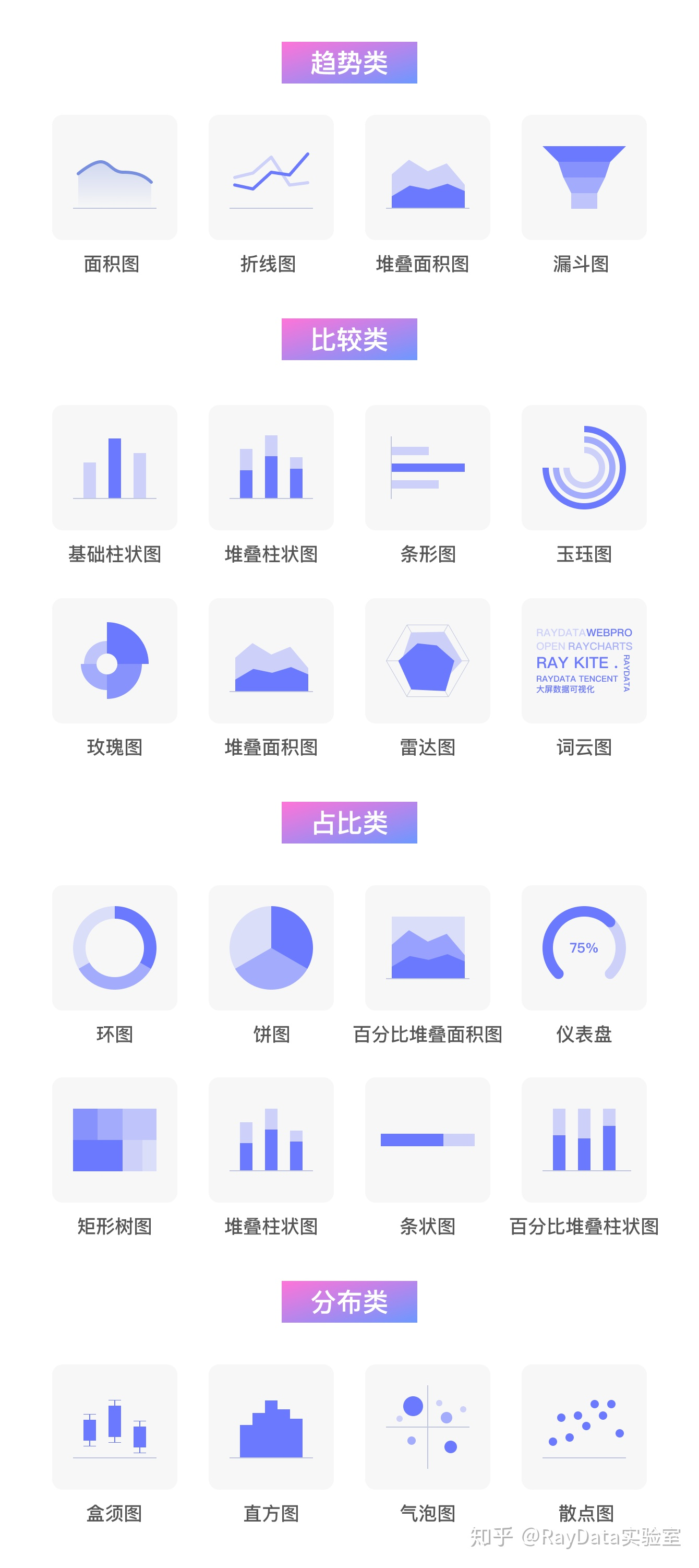 【概述】所有的图表类型 及它们的作用