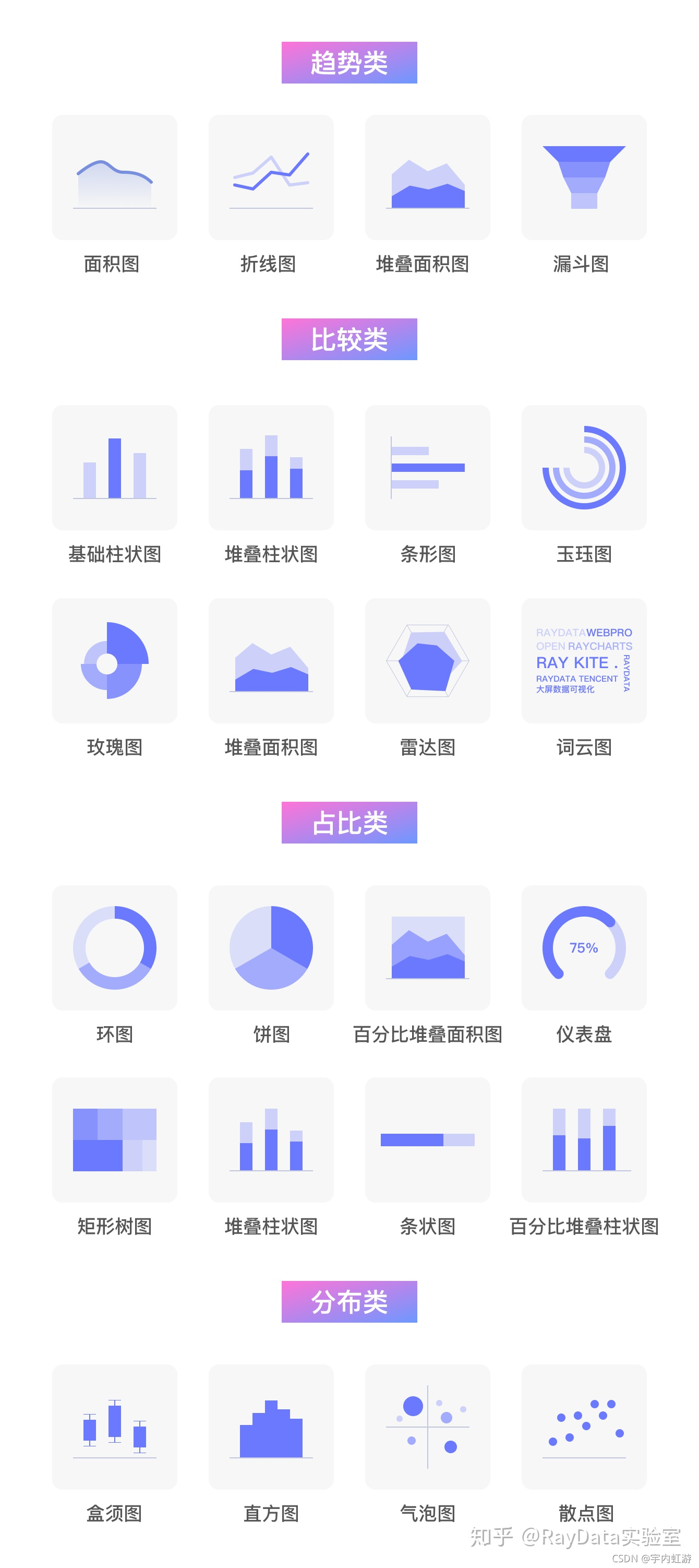 【概述】所有的图表类型 及它们的作用_简述图表的作用及常见类型-CSDN博客