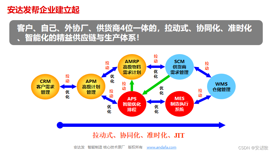 安达发|APS排程系统能帮医药行业实现哪些目标