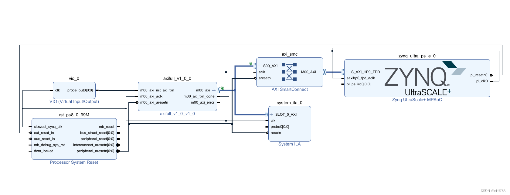 ZynqMPSoC PL端访问OCM_zynqmp ocm使用-CSDN博客