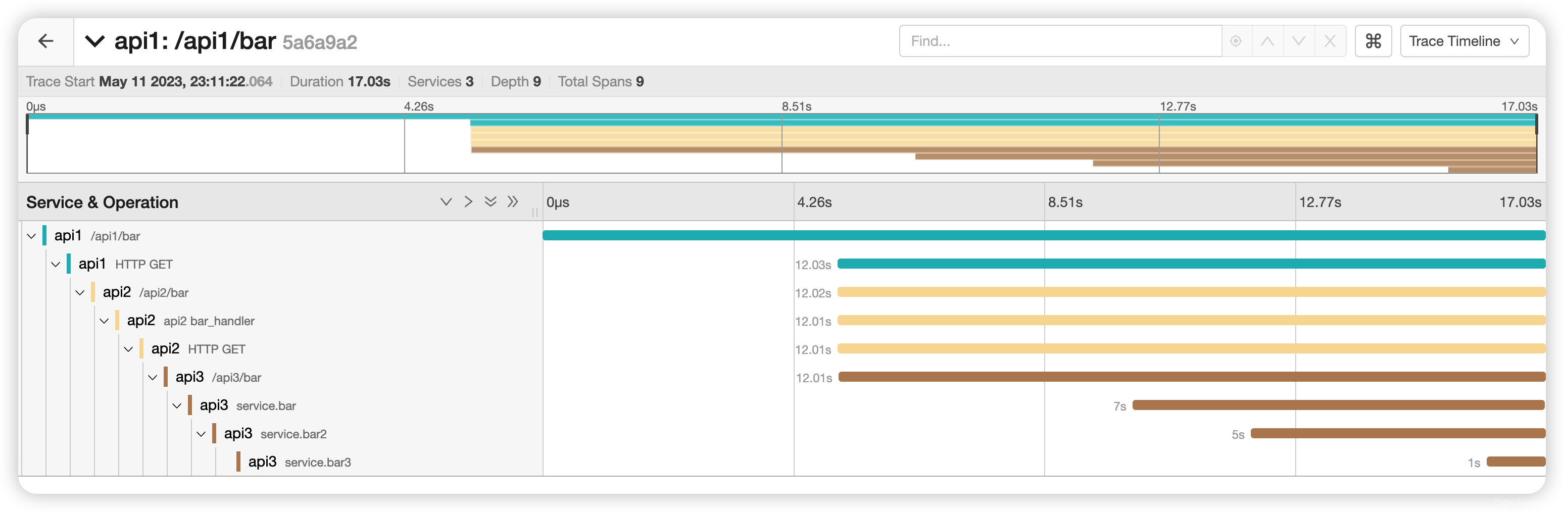 Golang tracing:与 OpenTelemetry、jaeger实现 跨服务 全链路追踪