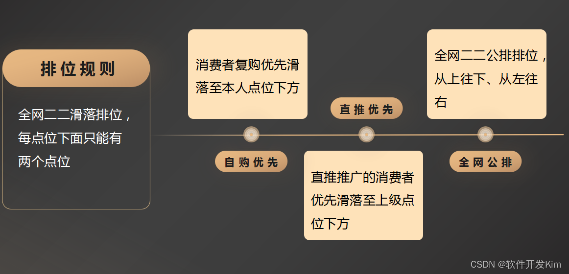 免单优选模式，新型电商革命的未来趋势！