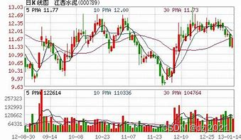 组合图示例