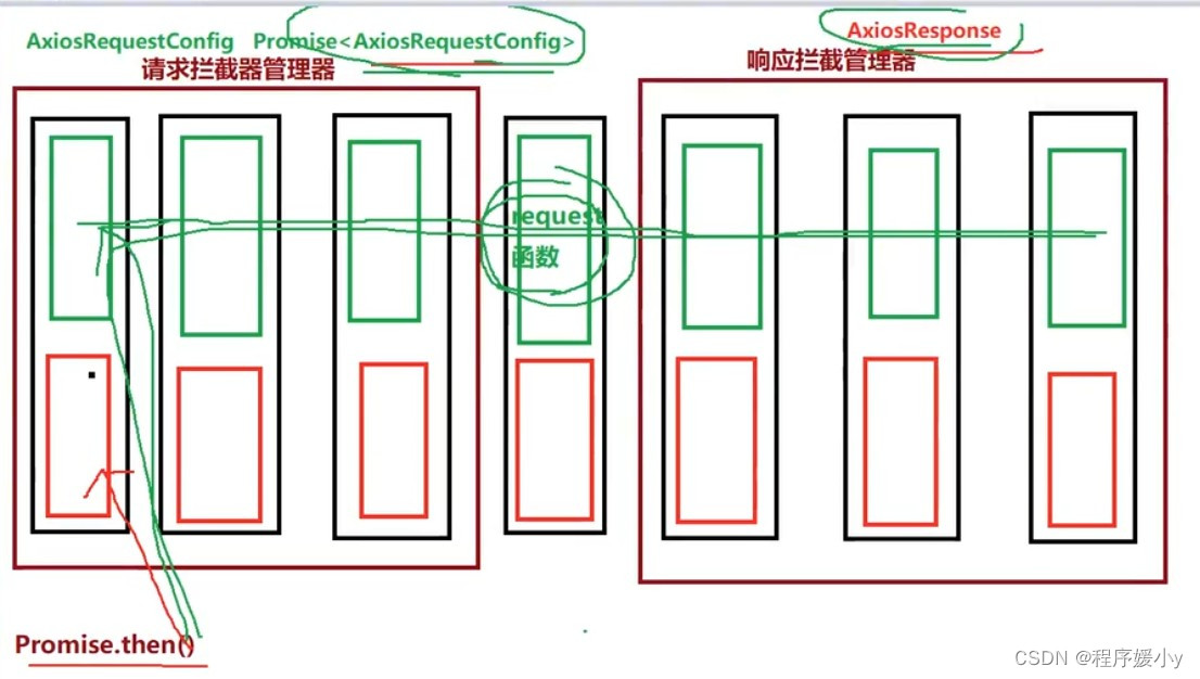 从 axios 源码学习设计模式