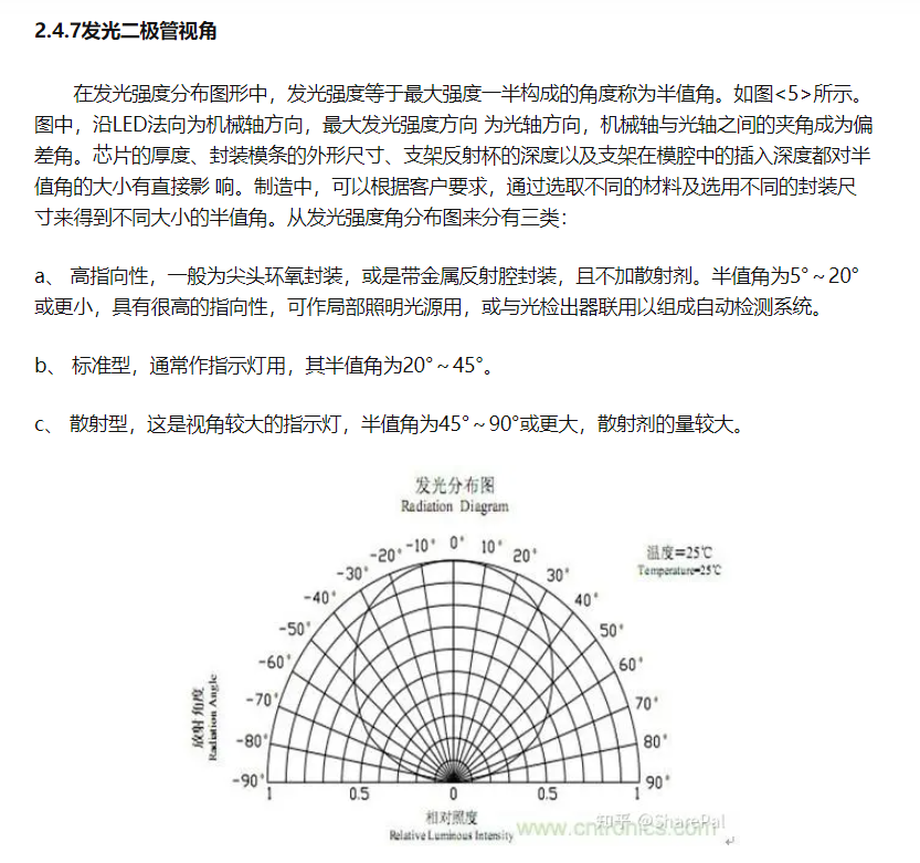 电子器件系列43：贴片led、发光二极管