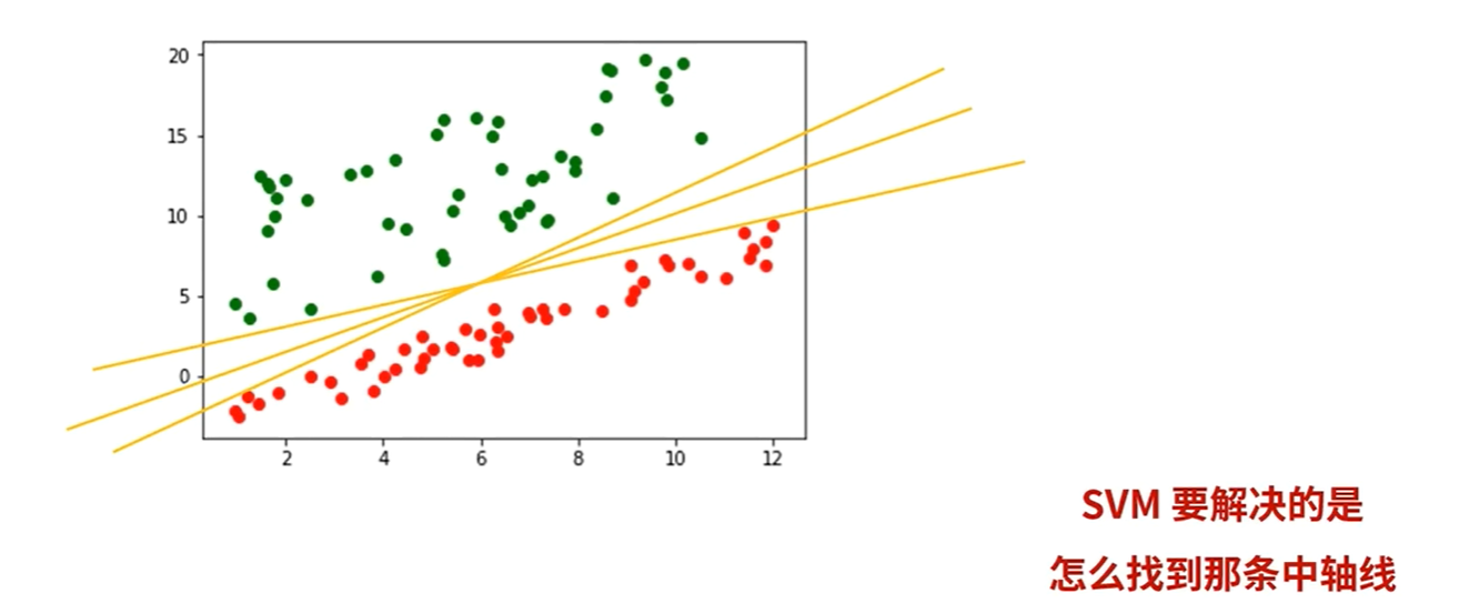 数据挖掘-支持向量机(SVM)+代码实现