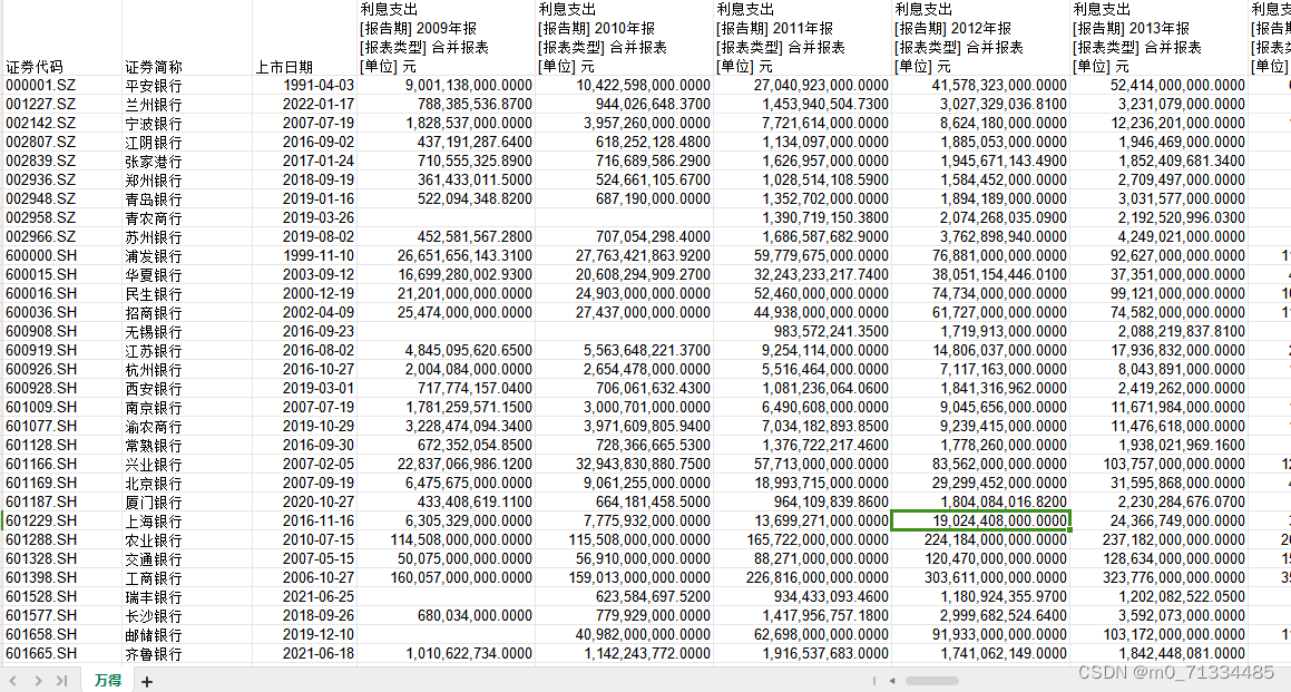 2009-2022年商业银行资产利息相关数据