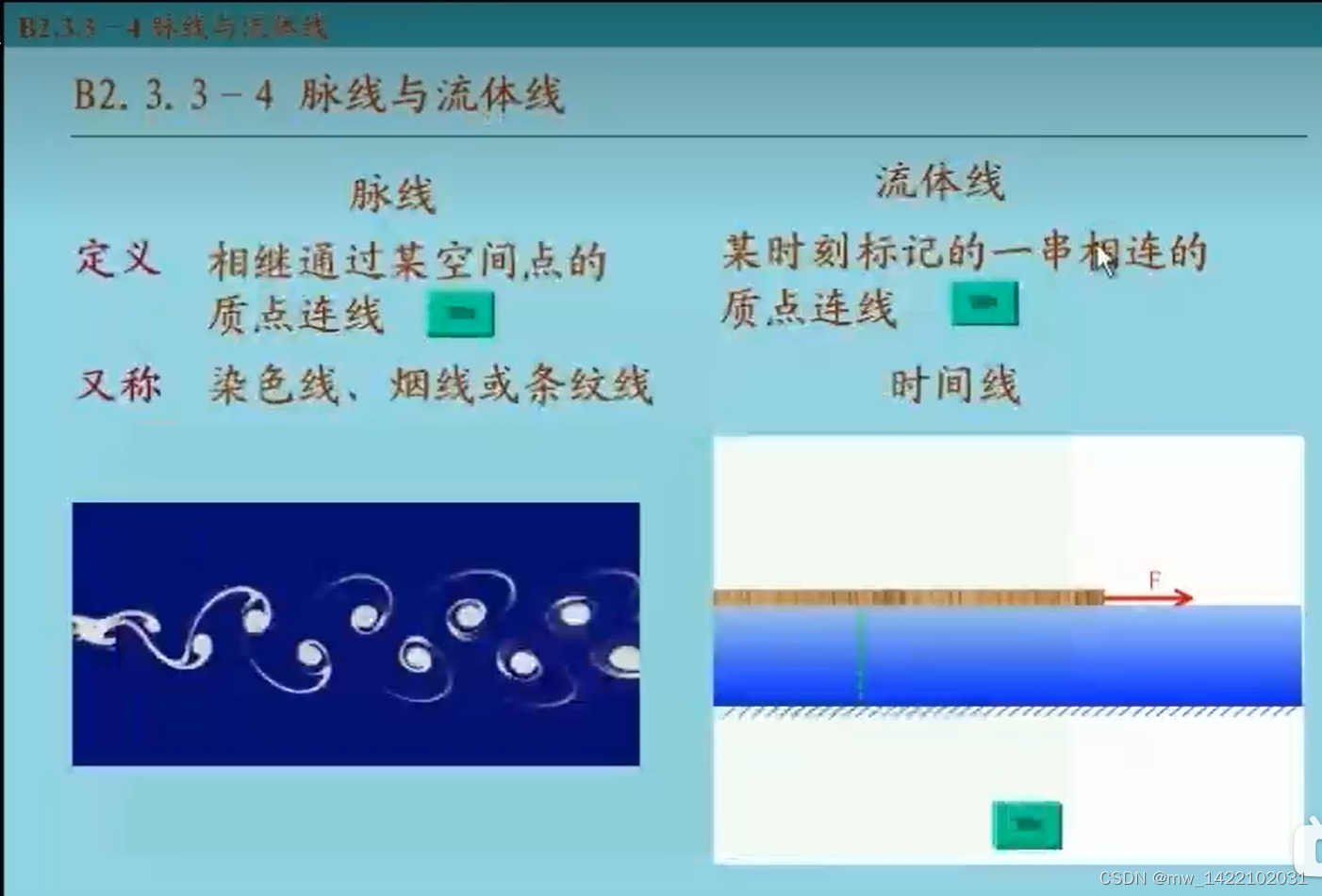流体力学1_流场中一点领域内相对运动分析-CSDN博客