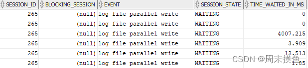 Oracle daily maintenancy-high active sessions