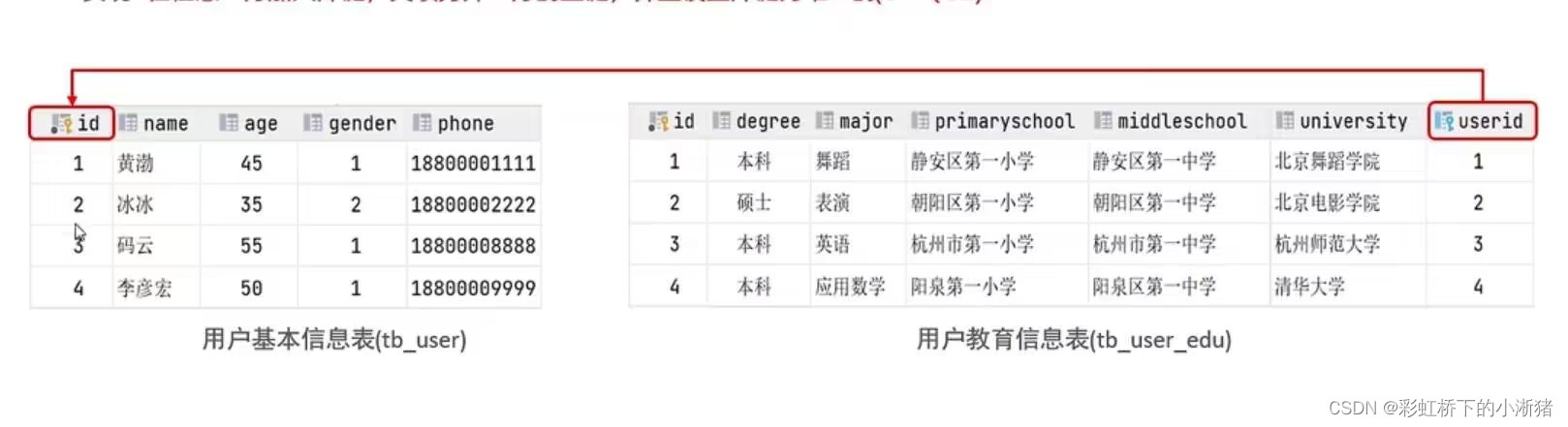 如何处理多表分页存储过程中的多表连接查询问题？  第1张