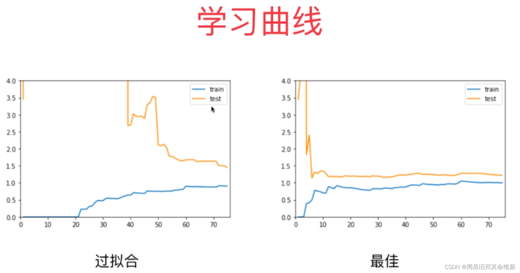 [ͼƬתʧ,Դվз,齫ͼƬֱϴ(img-3BYzmMct-1667435214878)(C:\Users\11244\AppData\Roaming\Typora\typora-user-images\image-20221102095803362.png)]