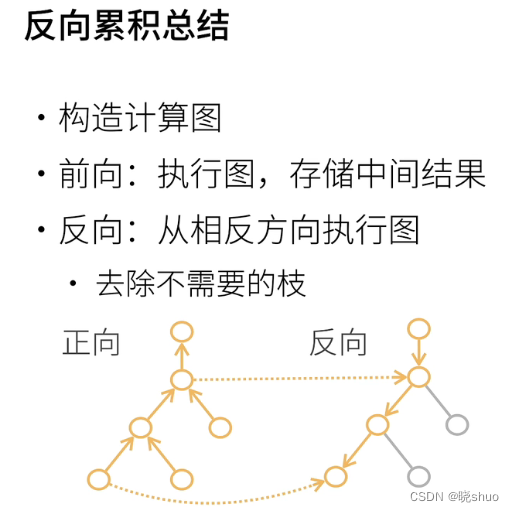 深度学习随笔