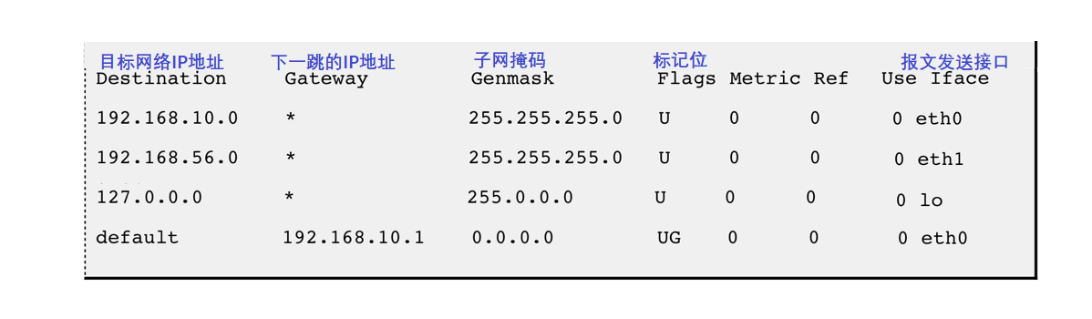 【Linux】网络基础之IP协议