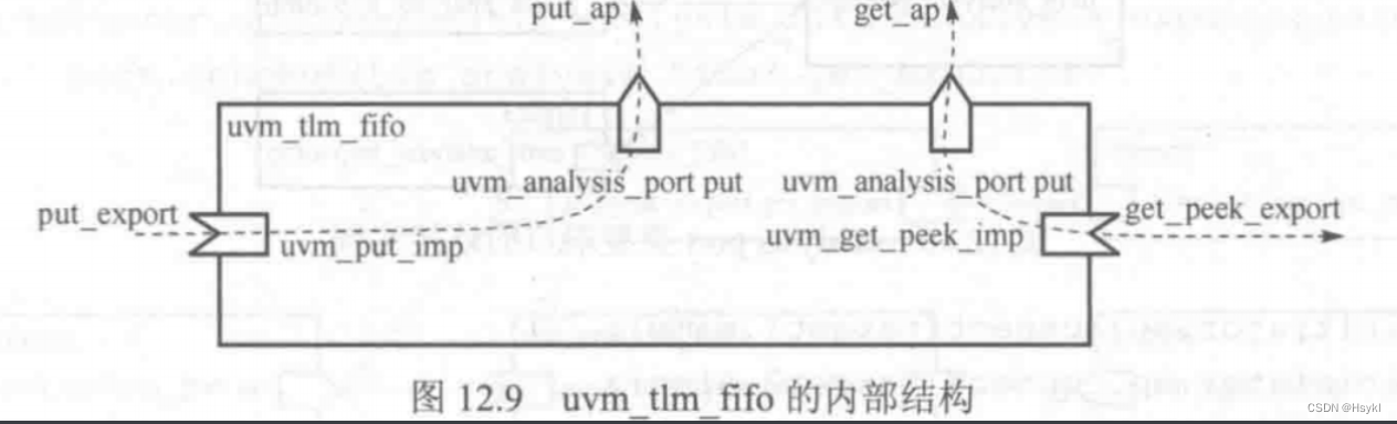 [外链图片转存失败,源站可能有防盗链机制,建议将图片保存下来直接上传(img-pjdH0kot-1675932597359)(C:\Users\79367\AppData\Roaming\Typora\typora-user-images\1659432911297.png)]